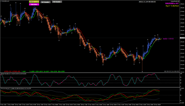 Click to Enlarge

Name: XAUUSD Nov24 H1 5EMA flat 24-11-2022 5-00-06 pm.png
Size: 37 KB