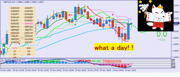 Click to Enlarge

Name: GBPUSD(M15)_2022.11.24_182131.gif
Size: 101 KB