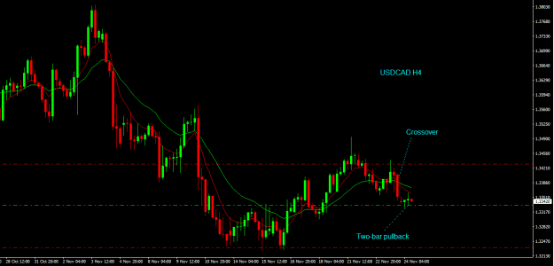 Click to Enlarge

Name: usdcad h4.png
Size: 14 KB