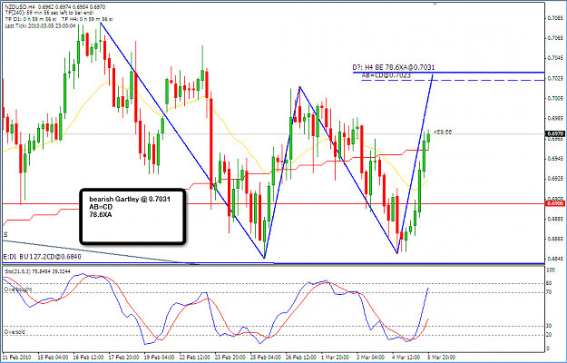 Click to Enlarge

Name: 2010-03-07_NZDUSD_4hr_sell.png
Size: 55 KB