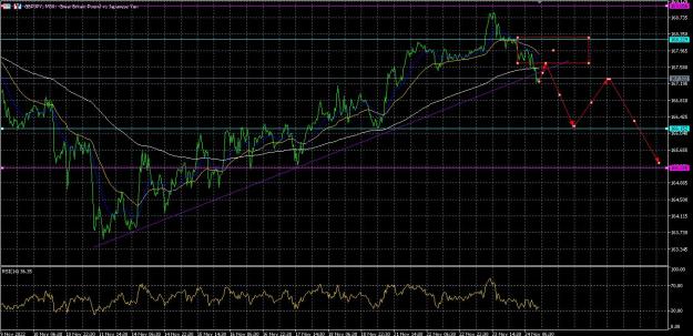 Click to Enlarge

Name: GBPJPY 30M.JPG
Size: 240 KB