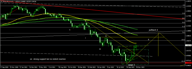Click to Enlarge

Name: EURUSDWeekly1.png
Size: 15 KB