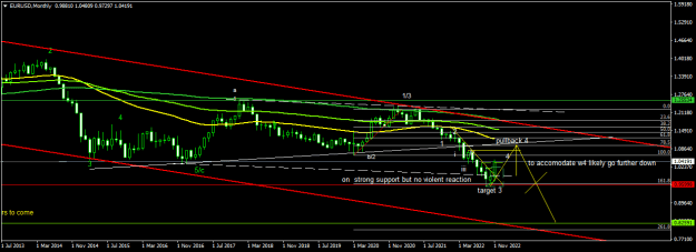 Click to Enlarge

Name: EURUSDMonthly.png
Size: 15 KB