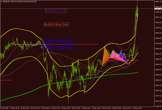 Click to Enlarge

Name: ger40-m5-first-prudential-markets (1).png
Size: 25 KB