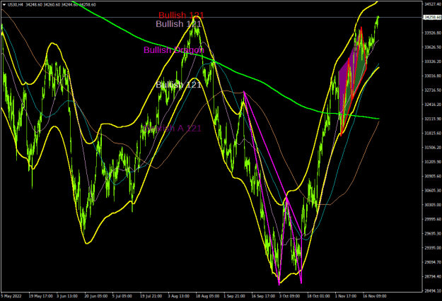 Click to Enlarge

Name: us30-h4-first-prudential-markets-2.png
Size: 33 KB