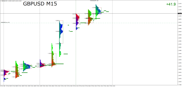 Click to Enlarge

Name: GBPUSDM15.png
Size: 33 KB
