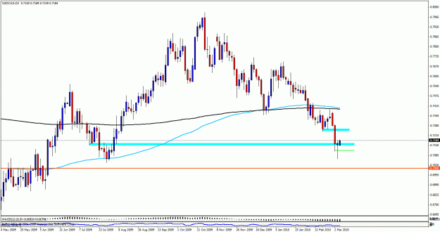Click to Enlarge

Name: nzdcad2day407.gif
Size: 26 KB