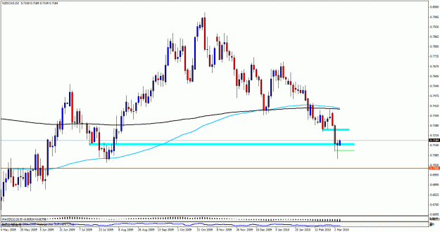 Click to Enlarge

Name: nzdcad2day407.gif
Size: 26 KB