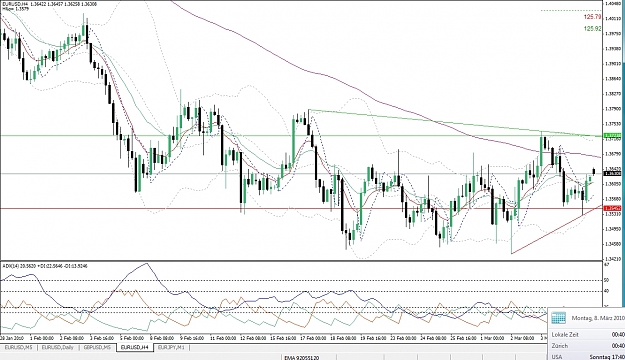 Click to Enlarge

Name: EURUSD, H4, 2010 March 08.jpg
Size: 495 KB
