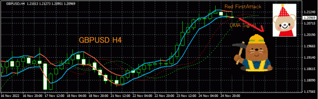 Click to Enlarge

Name: GBPUSD(H4)_2022.11.25_145619.gif
Size: 26 KB