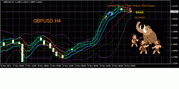 Click to Enlarge

Name: GBPUSD(H4)_2022.11.25_180408.gif
Size: 33 KB