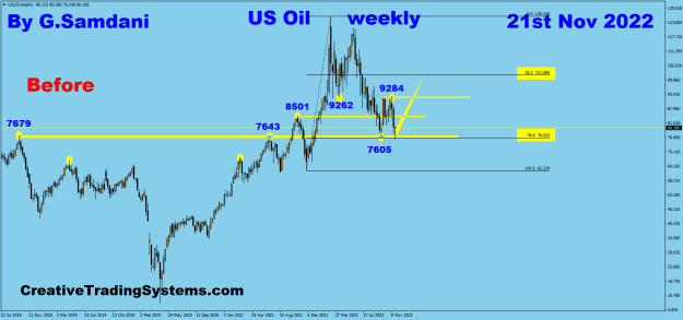 Click to Enlarge

Name: Oil weekly 11-21-22 Before.png
Size: 24 KB