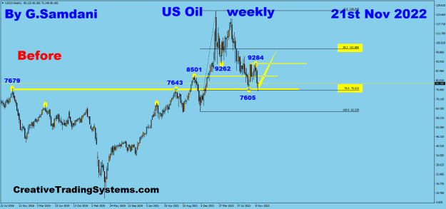 Click to Enlarge

Name: Oil weekly 11-21-22 Before.png
Size: 24 KB