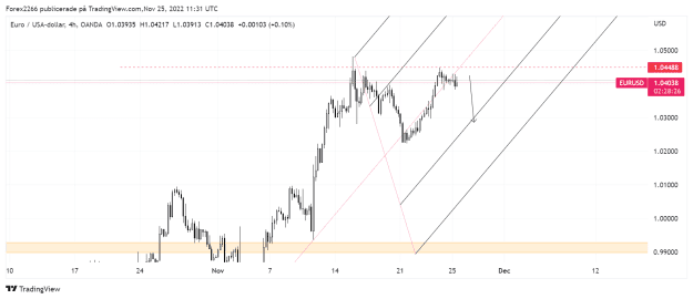 Click to Enlarge

Name: EURUSD_2022-11-25_12-31-33.png
Size: 37 KB
