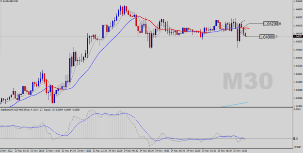 Click to Enlarge

Name: EURUSD-M30.png
Size: 19 KB