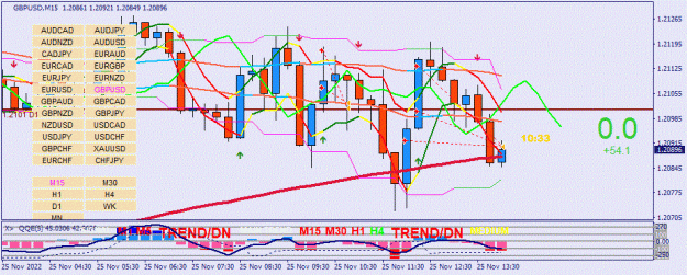 Click to Enlarge

Name: GBPUSD(M15)_2022.11.25_210429.gif
Size: 99 KB