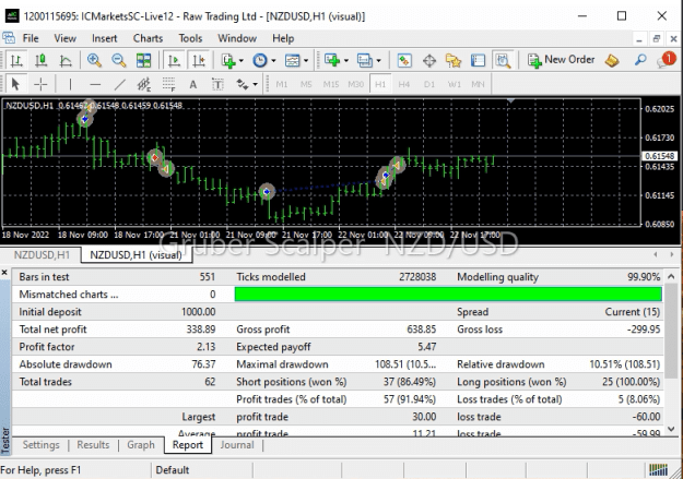 Click to Enlarge

Name: Gruber_Scalper_NZDUSD.PNG
Size: 74 KB