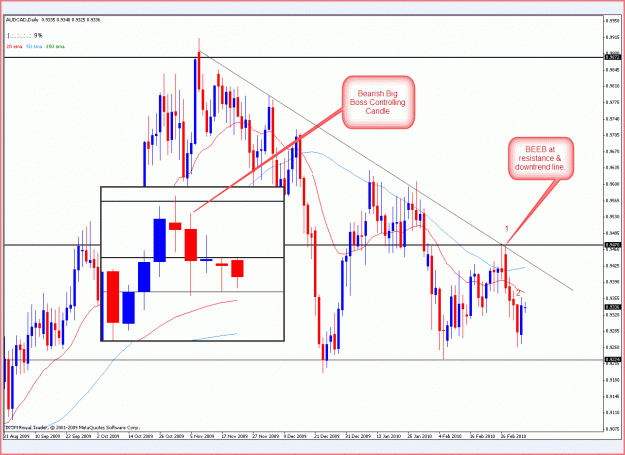 Click to Enlarge

Name: audcad stop placement.gif
Size: 47 KB