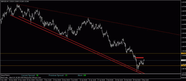 Click to Enlarge

Name: trendline.gif
Size: 16 KB