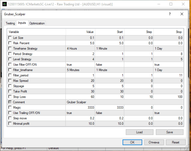 Click to Enlarge

Name: Gruber_Scalper_AUDUSD_4.PNG
Size: 18 KB