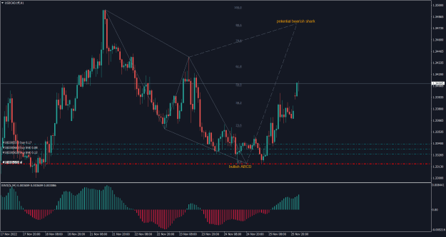 Click to Enlarge

Name: USDCAD.tffH1.png
Size: 26 KB