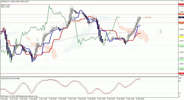 Click to Enlarge

Name: eurusd.gif
Size: 32 KB