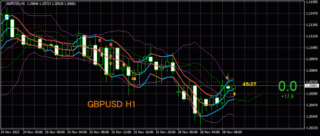 Click to Enlarge

Name: GBPUSD(H1)_2022.11.28_171433.gif
Size: 29 KB