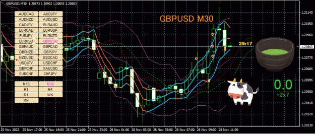 Click to Enlarge

Name: GBPUSD(M30)_2022.11.28_190044.gif
Size: 50 KB
