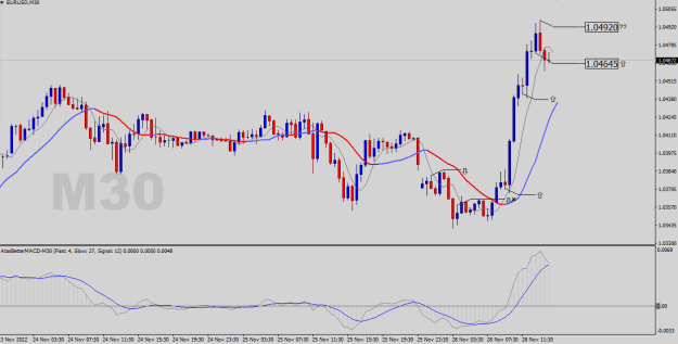 Click to Enlarge

Name: EURUSD-M30.png
Size: 19 KB