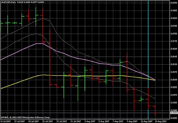 Click to Enlarge

Name: aud-usd-daily-nf-13aug07.jpg
Size: 81 KB