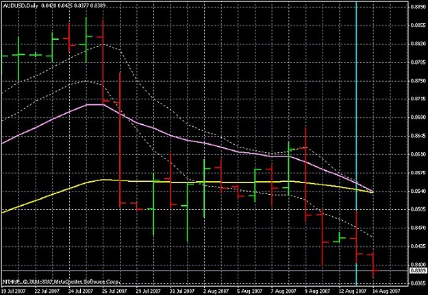Click to Enlarge

Name: aud-usd-daily-nf-13aug07.jpg
Size: 81 KB