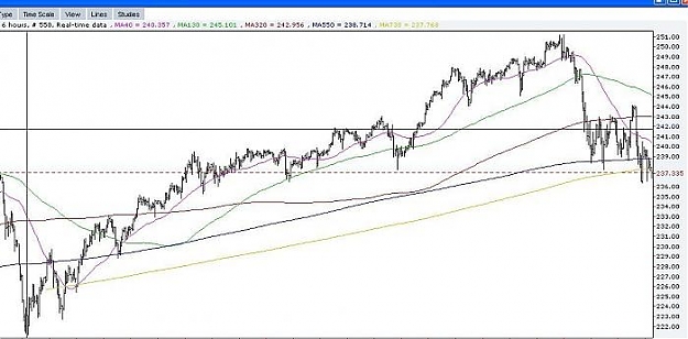 Click to Enlarge

Name: GBPJPY 6 hr further soft aug 13 07.jpg
Size: 38 KB