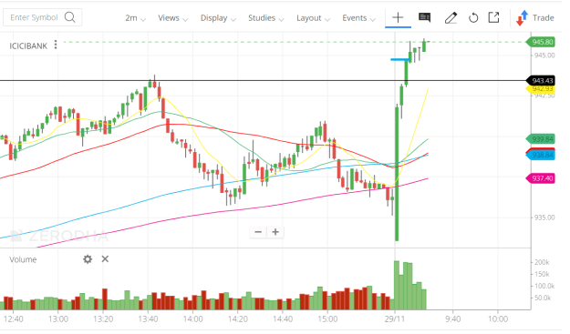 Click to Enlarge

Name: ICICI 2 MIN.png
Size: 46 KB