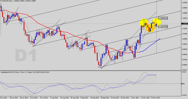 Click to Enlarge

Name: EURUSD-D1.png
Size: 26 KB