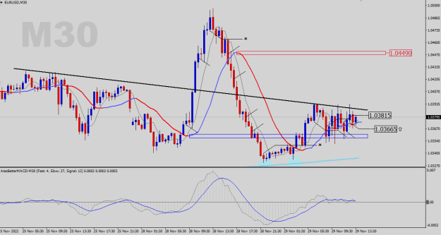 Click to Enlarge

Name: EURUSD-M30.png
Size: 21 KB