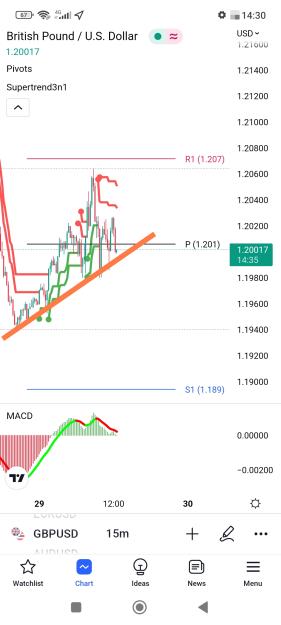 Click to Enlarge

Name: Screenshot_2022-11-29-14-31-29-418-edit_com.tradingview.tradingviewapp.jpg
Size: 386 KB