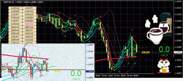 Click to Enlarge

Name: GBPUSD(H1)_2022.11.29_213025.gif
Size: 80 KB