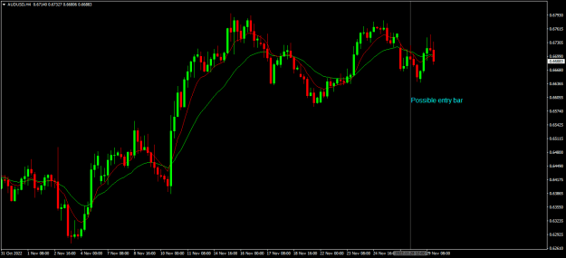 Click to Enlarge

Name: audusd h4.png
Size: 16 KB