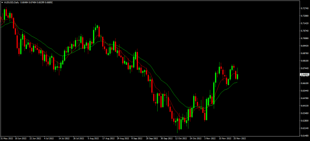 Click to Enlarge

Name: audusd D1.png
Size: 14 KB