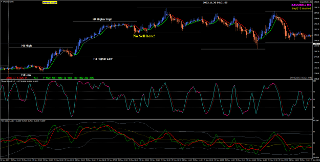 Click to Enlarge

Name: XAUUSD Nov29 POMO 30-11-2022 8-01-07 am.png
Size: 46 KB