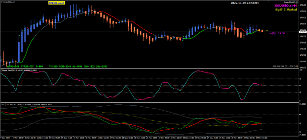 Click to Enlarge

Name: XAUUSD Nov29 H4 review 30-11-2022 7-55-07 am.png
Size: 25 KB