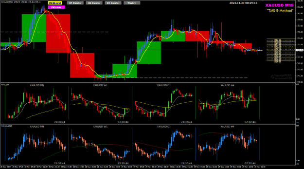 Click to Enlarge

Name: XAUUSD Nov30 M15 pipware H4 to MN 30-11-2022 8-29-21 am.png
Size: 36 KB