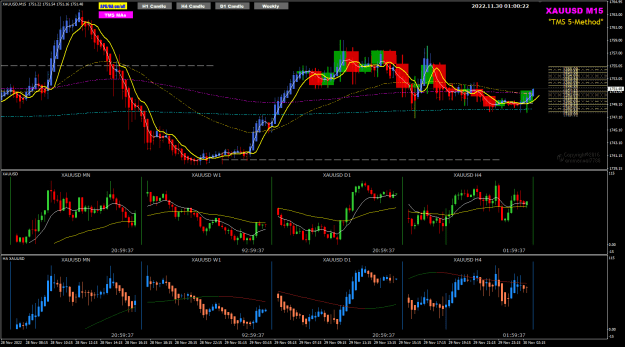 Click to Enlarge

Name: XAUUSD Nov30 M15 H1 setup 30-11-2022 9-00-25 am.png
Size: 40 KB