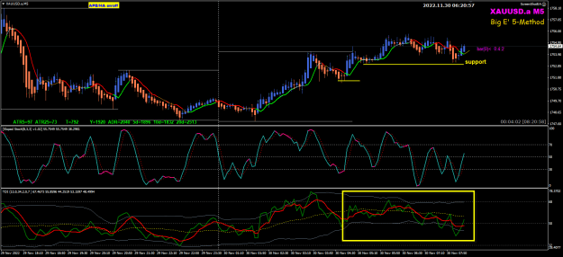Click to Enlarge

Name: XAUUSD Nov30 M5 PASR 30-11-2022 2-20-59 pm.png
Size: 35 KB