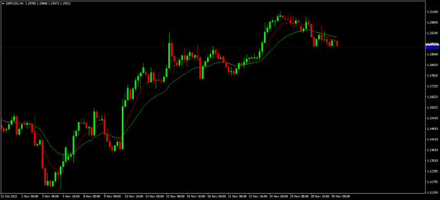 Click to Enlarge

Name: gbpusd h4.png
Size: 13 KB