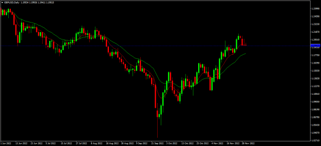 Click to Enlarge

Name: gbpusd d1.png
Size: 14 KB
