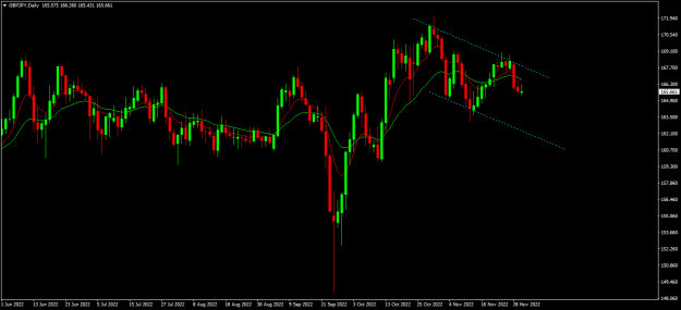 Click to Enlarge

Name: gbpjpy d1.png
Size: 15 KB