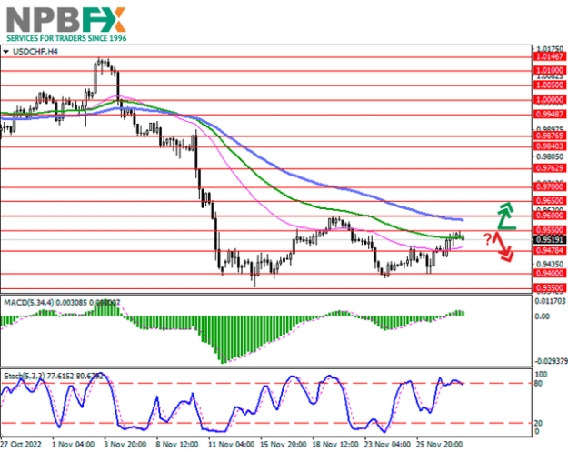 Click to Enlarge

Name: USDCHF301122-33.png
Size: 49 KB