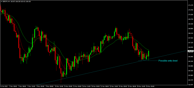 Click to Enlarge

Name: gbpjpy h4.png
Size: 16 KB