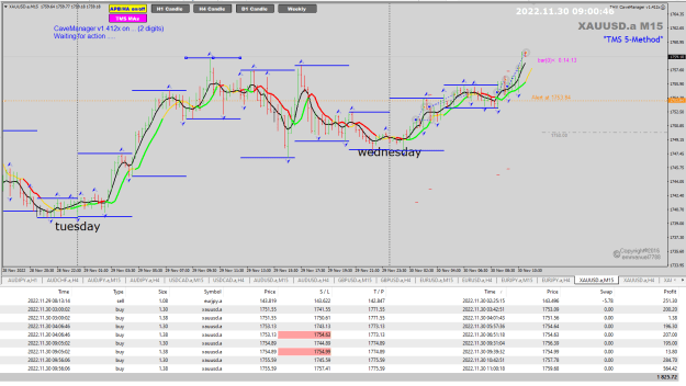 Click to Enlarge

Name: XAUUSD Nov30 M15 H4 London Open trades closed 30-11-2022 5-00-48 pm.png
Size: 45 KB